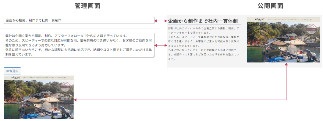 更新システムのこだわり
